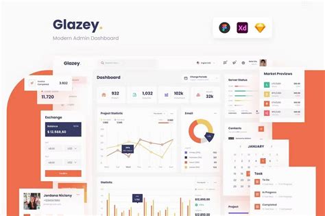 20 Best Figma Dashboard Templates Admin Dashboard Ui Kits And More