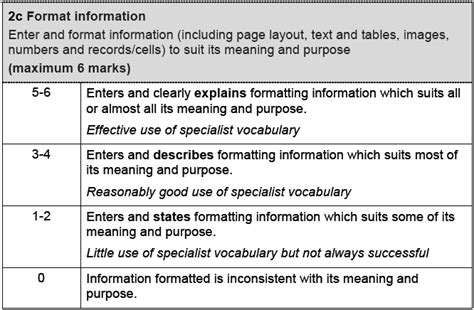 format information  sehmbi