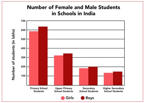 Latest School Statistics In India