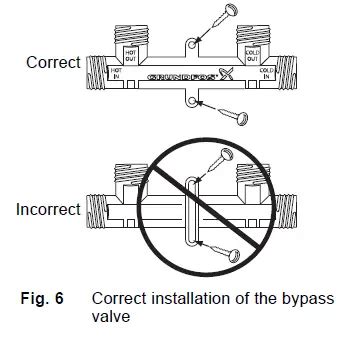 Grundfos Hot Water Recirculation System