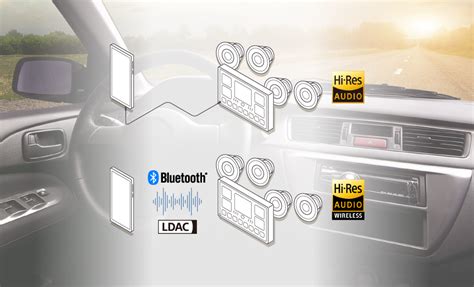 Sony Corporation - LDAC™ site for end-users | Experience Your Music in ...