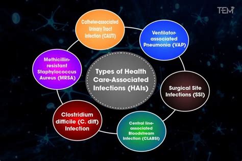 Health Care Associated Infections Basic Acumen