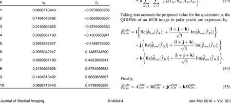 Weights η K And Location Of Sampling Points Z K For 10 Point Download Scientific Diagram