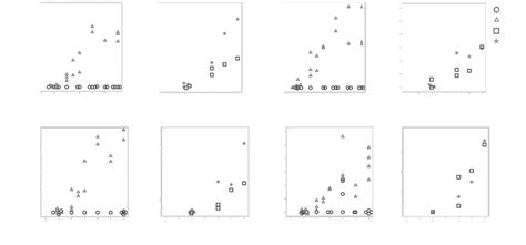 Quantitative Analysis Of Sex Related Differences In A A And Iron B Download Scientific