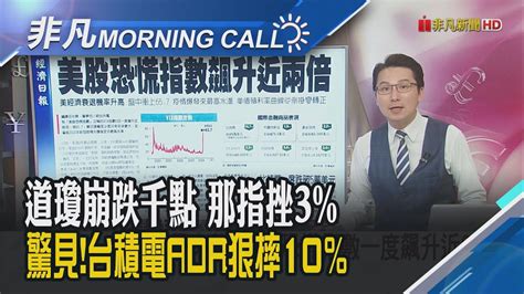 美國期指走高台積電期貨夜盤漲5全球股市恐慌性暴跌 川普批拜登賀錦麗害的八大行庫昨砸220億元護盤 創史上第二大｜主播鄧凱銘