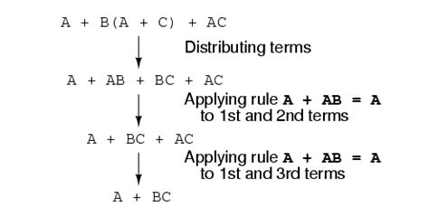 Boolean Circuit Simplification Examples Instrumentation Tools