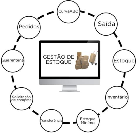 A Gestão Da Distribuição Física E Os Sistemas De Estoque - Gestão De Estoque: O Que É, Quais São Seus Tipos E Como Fazê-La? – EEHHG
