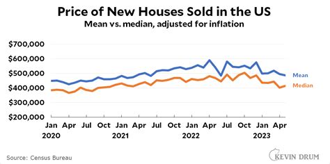 Raw data: Home sales in the United States – Kevin Drum