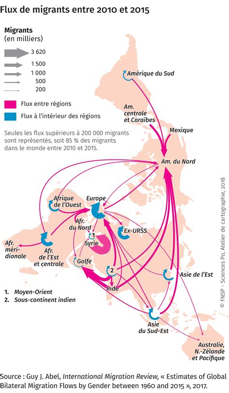 Flux De Migrants Entre 2010 Et 2015 Espace Mondial L Atlas