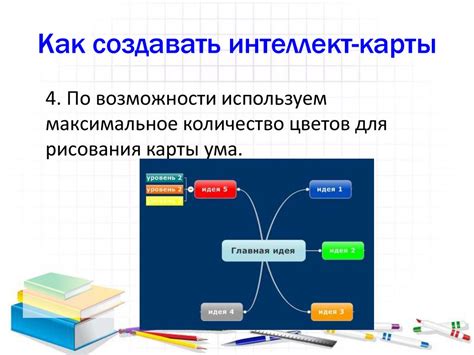 Интеллект-карты - презентация онлайн
