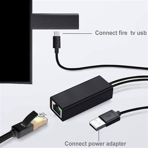 Adaptador Ethernet Para Fire Stick Y Chromecast Chromecast Ultra K