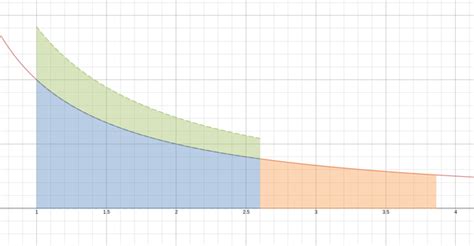What Is The Intuition Behind Irrational Exponents Quora