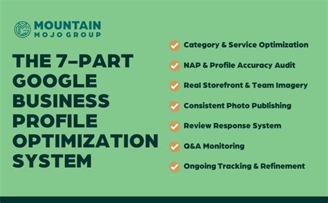 Business Profile Optimization Services