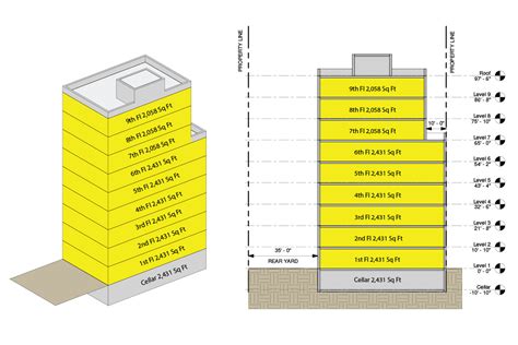 What is a Zoning Analysis? · Fontan Architecture