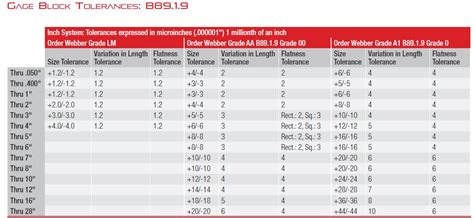 Gage Block Grades Tolerances At Erna Davila Blog