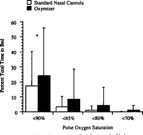 Figure 3 from Performance of a reservoir nasal cannula (Oxymizer ...