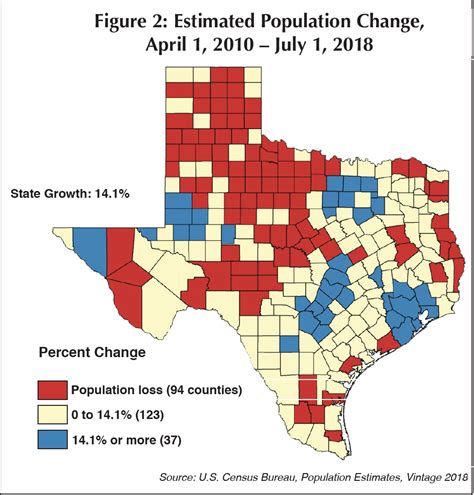 2010 Census Population Of Texas