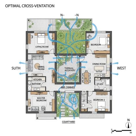 cross ventilation stock illustrations  cross ventilation stock