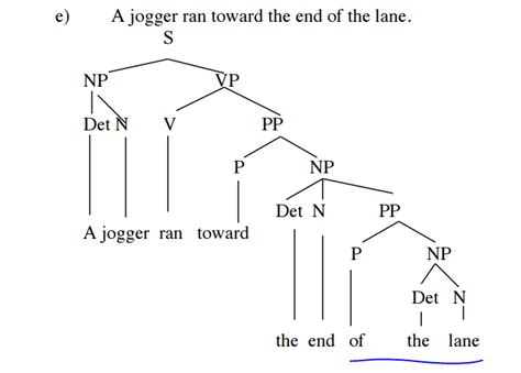 grammar     constituent english language usage stack