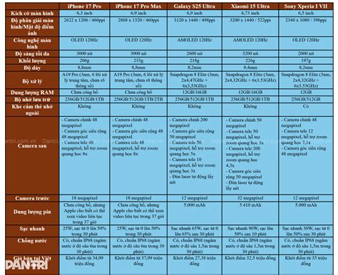 iphone 17 comparisons 3