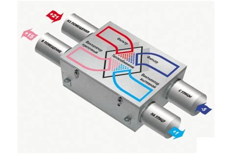 Вентиляция в доме из газобетона: устройство
