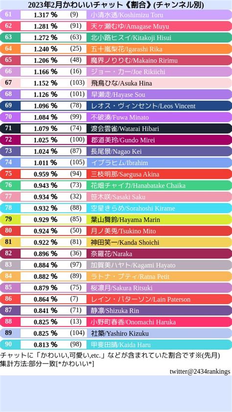 On Twitter Rt Rankings