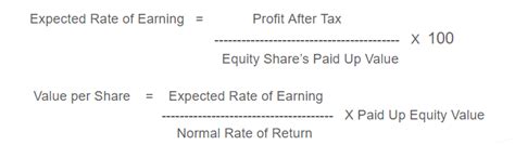 Valuation Of Shares