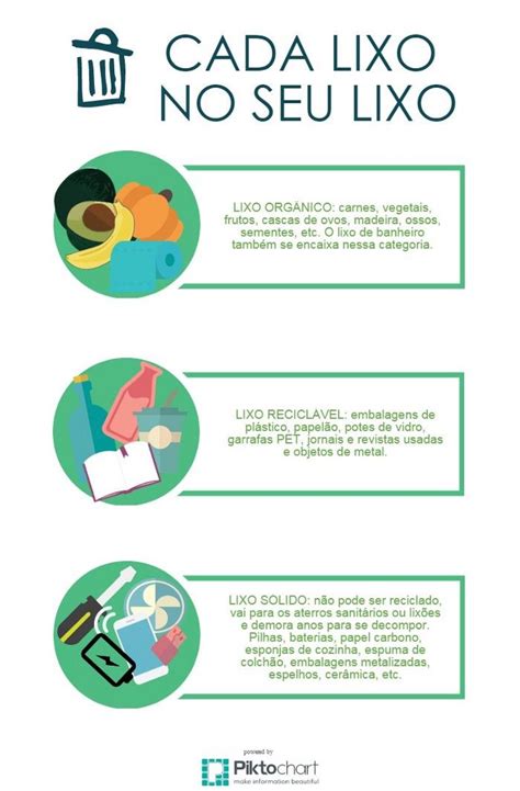 O Que Lixo Seco - Reciclagem: O que é lixo úmido e o que é lixo seco?