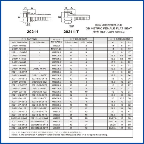 Metric Hydraulic Fittings Chart Ponasa