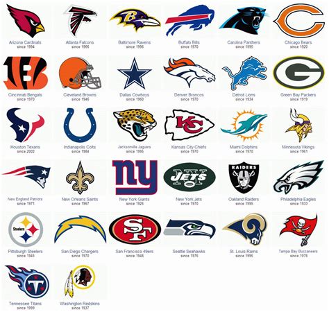 All Nfl Football Teams Names