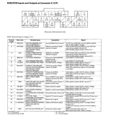 Engine and ECU Wiring Diagram: Hey. I'm Putting An Engine