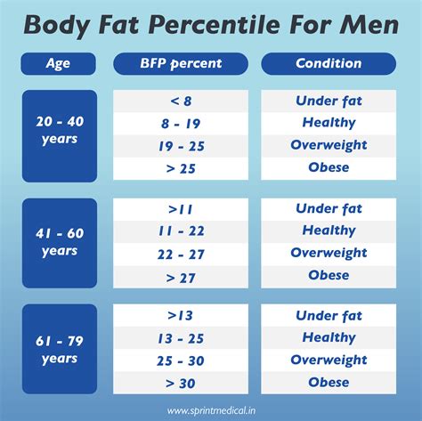 What Is The Normal Weight For A Year Old Male At Gene Brian Blog