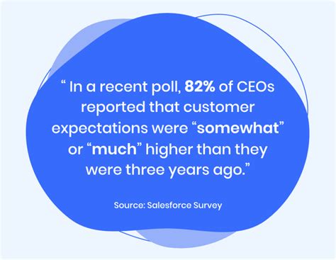 Customer Service Excellence: Going Above and Beyond
