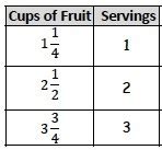 Rational Number Word Problems Flashcards Quizlet