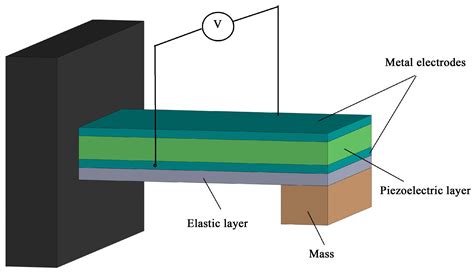 Actuators Free Full Text Piezoelectric Energy Harvesting A