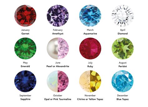 Exploring Alternative Birthstones and Birthstone Colours – Nellou