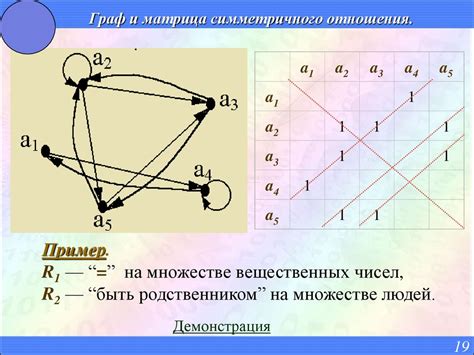 Комп’ютерна дискретна математика. Відношення та їх властивості. (Лекція ...