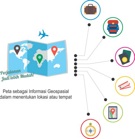 Badan Informasi Geospasial Archives - Adhi Hermawan