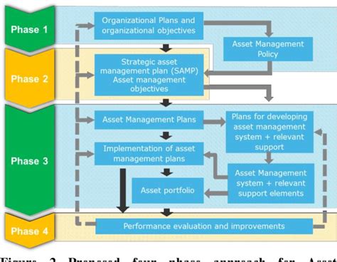 PDF CONCEPTUAL DESIGN FOR ASSET MANAGEMENT SYSTEM UNDER THE FRAMEWORK