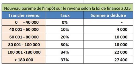 grille dimposition  tableau calcul impot  xzyk