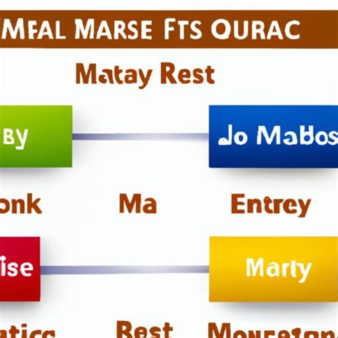 Exploring the Best Money Market Interest Rates and Accounts - The ...