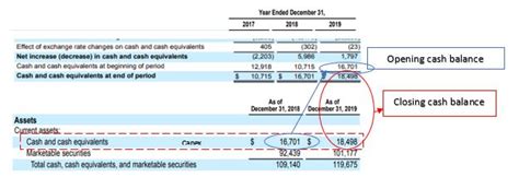 Cash Flow Statement Explanation And Example Skillfin Learning