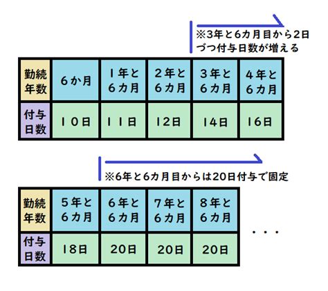 有給休暇が「本年度付与分」から消化されてしまうのは違法？