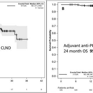 Patterns Of Relapse And Postrelapse Treatments In Patients A