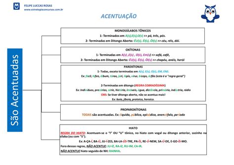 Acentuação Palavras - Regras de acentuação [resumos e mapas mentais] - Infinittus