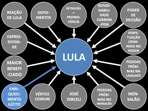 Conhe A O Powerpoint Usado Pelo Minist Rio P Blico Contra Lula