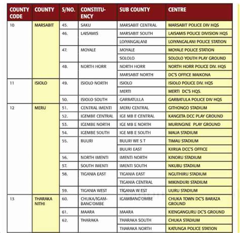 2024 Police Recruitment List Babs Marian