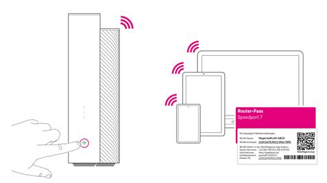 Telekom Speedport 7 einrichten: Schritt für Schritt erklärt