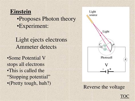 PPT - The photoelectric effect Contents: Einstein’s proposed experiment ...