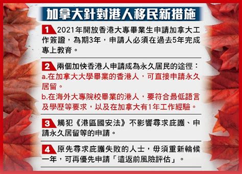 港區國安法︰加拿大針對港人移民新措施一覽